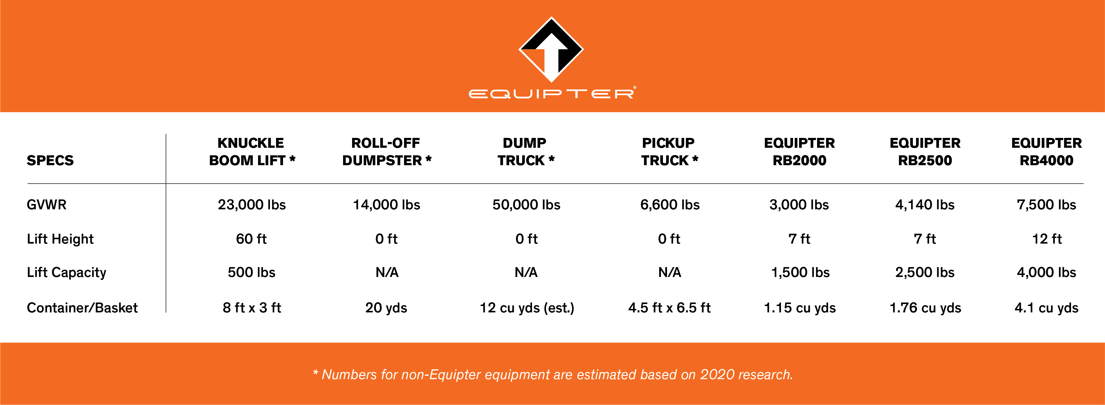 Dump Vehicle Comparison-01