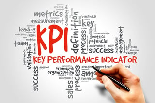 Roofing Business Term KPI