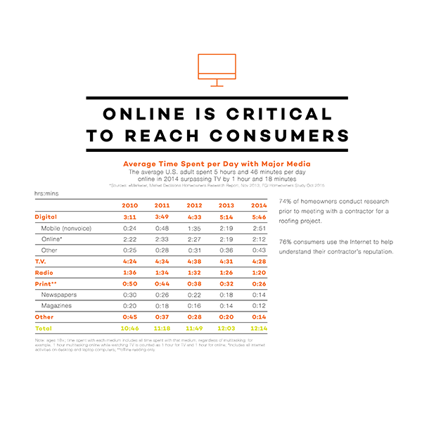 infograph for visual roofing marketing