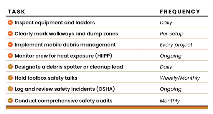 OSHA-roofing-checklist