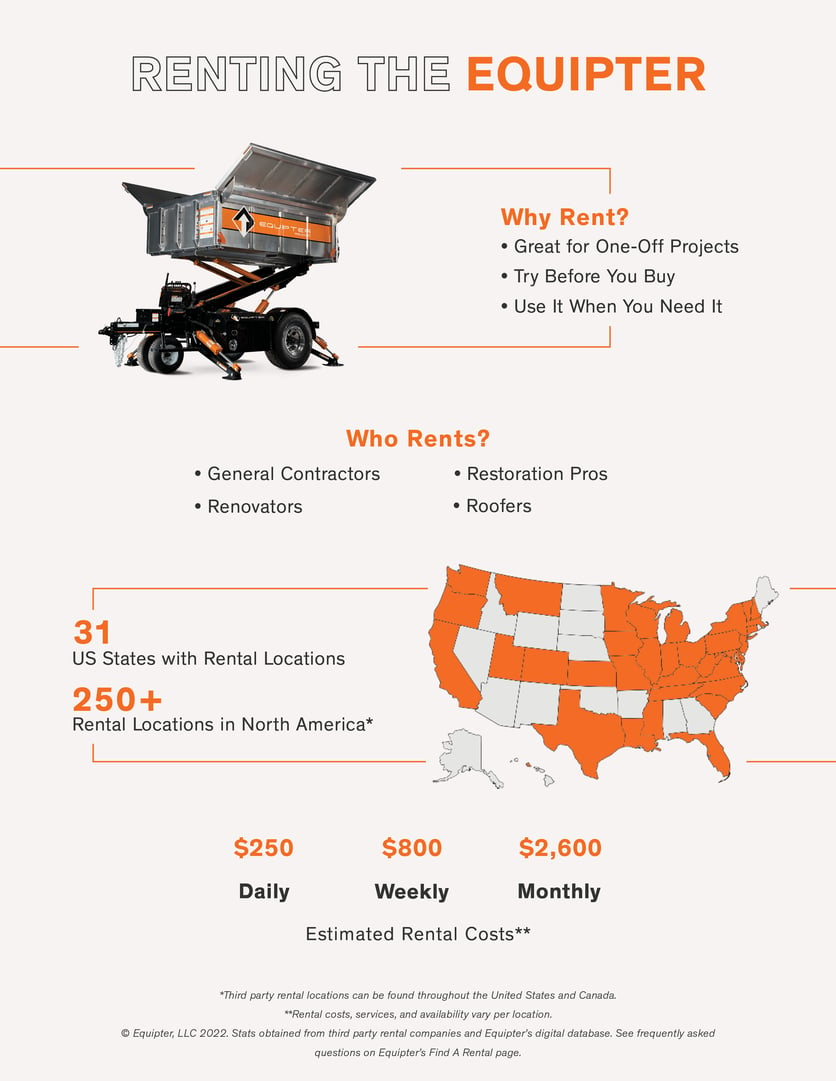 RB4000 Rental Infographic