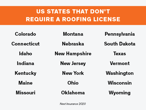 states that do not require roofing license