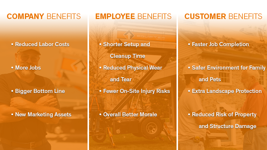 Residential and Commercial Roofing Equipment Equipter